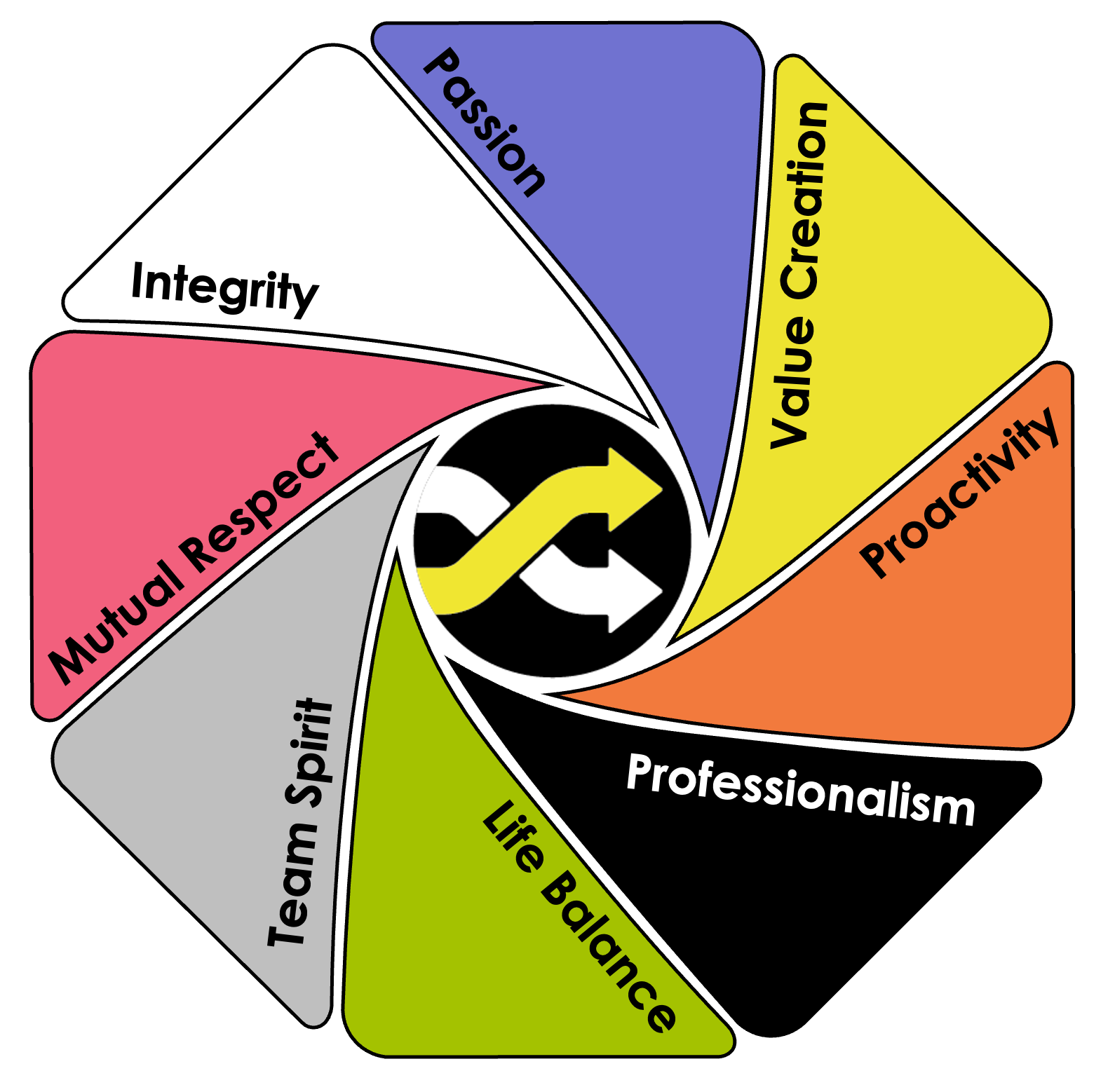 bpExperts values wheel showing all eight values