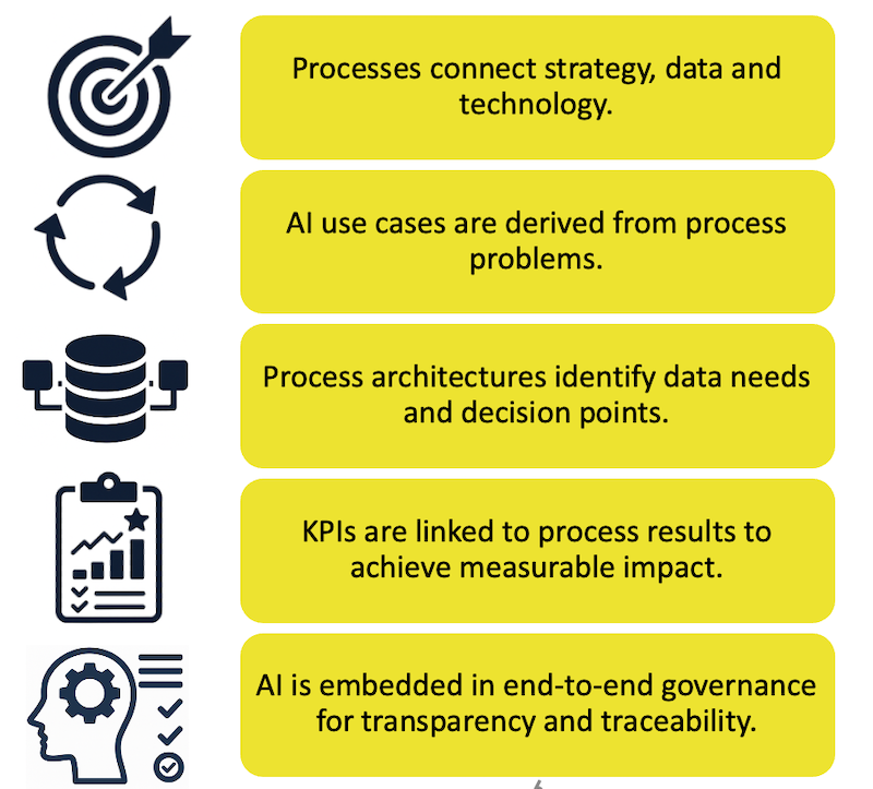  Reasons for Process Centric AI 