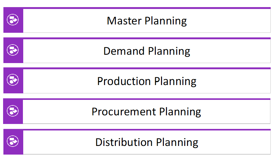  Fig 2. New Forecast-to-plan (F2Pl) scenario clusters 