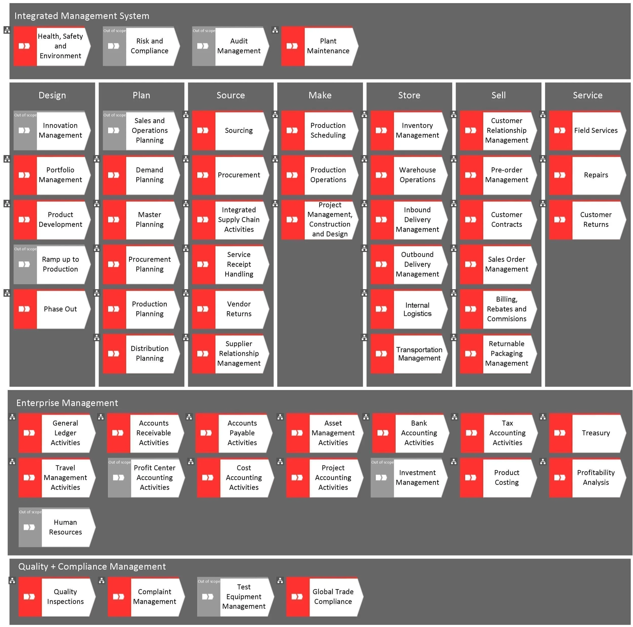  Figure 1: Process Library 