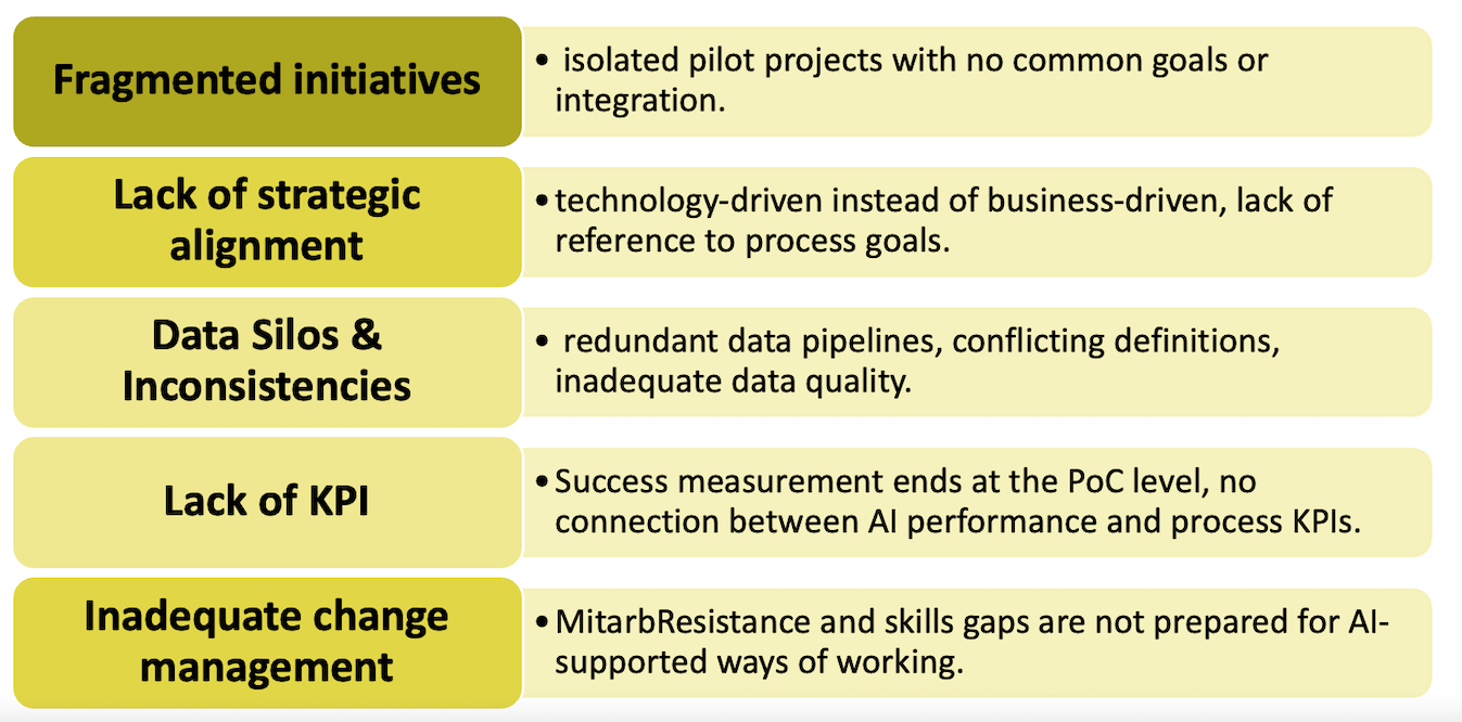  Causes of AI Implementation Failure 