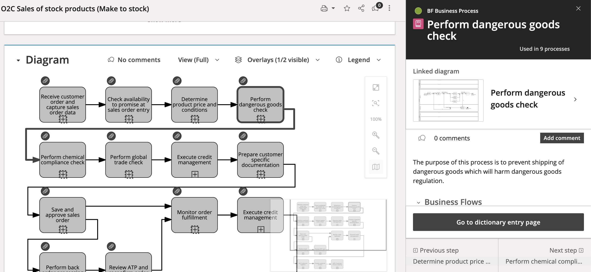  Result of mapping BPMN activities to dictionary items in Signavio 