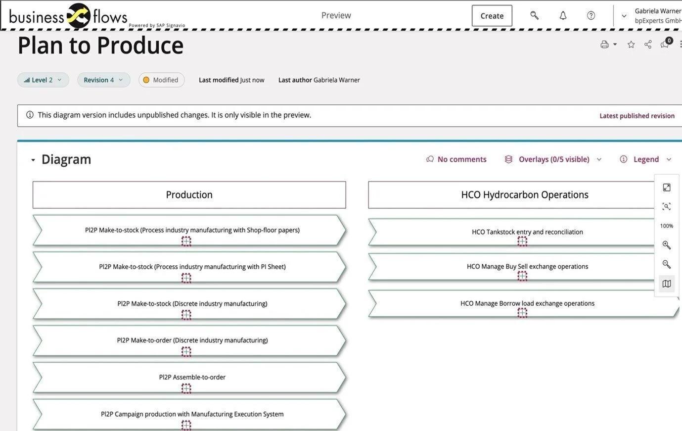  Fig. 2 Plan to Produce End-to-End scenarios with reference to SAP HCO content  