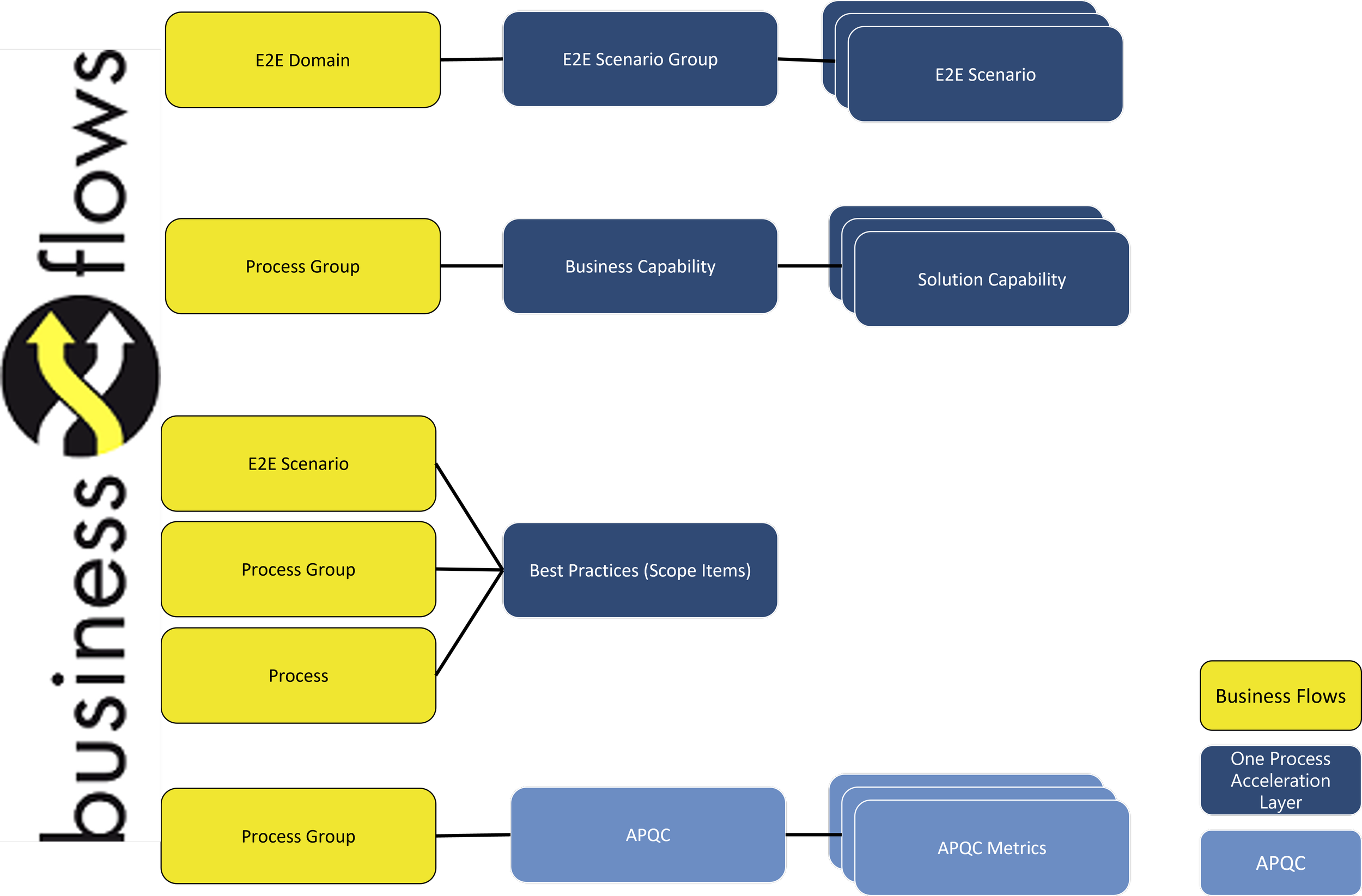  Fig. 1 Mapping concept  