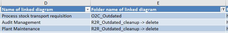  Fig. 2: Orphaned diagrams in temp folders 