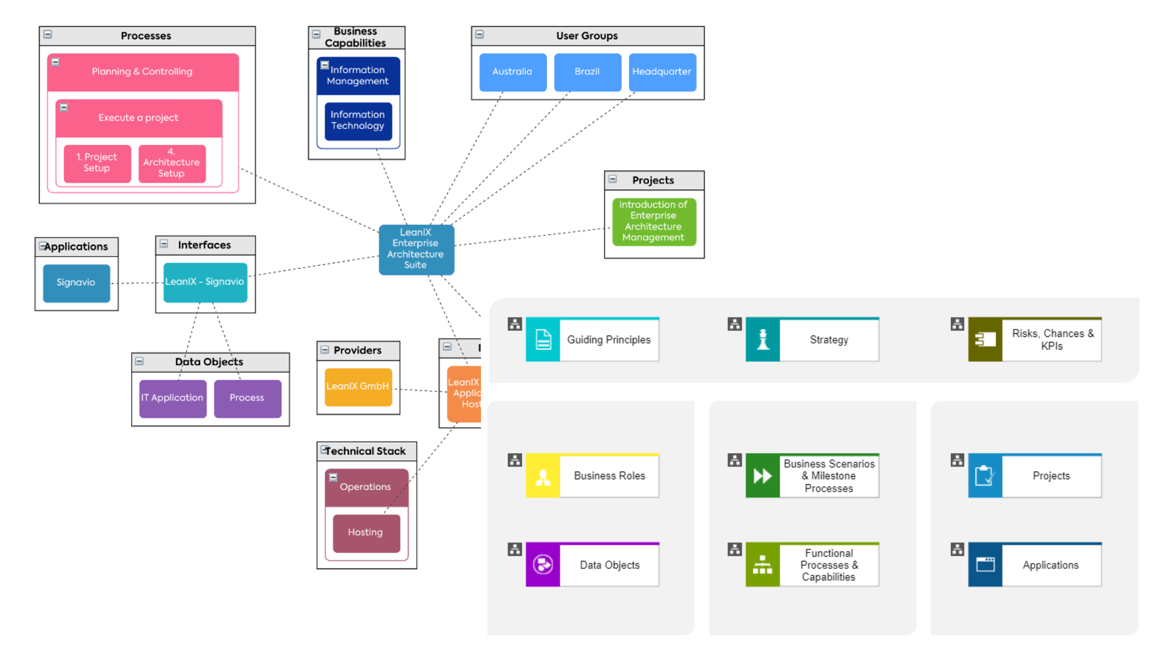   Figure 4: Customized Entry Map meeting all stakeholder's entry points  