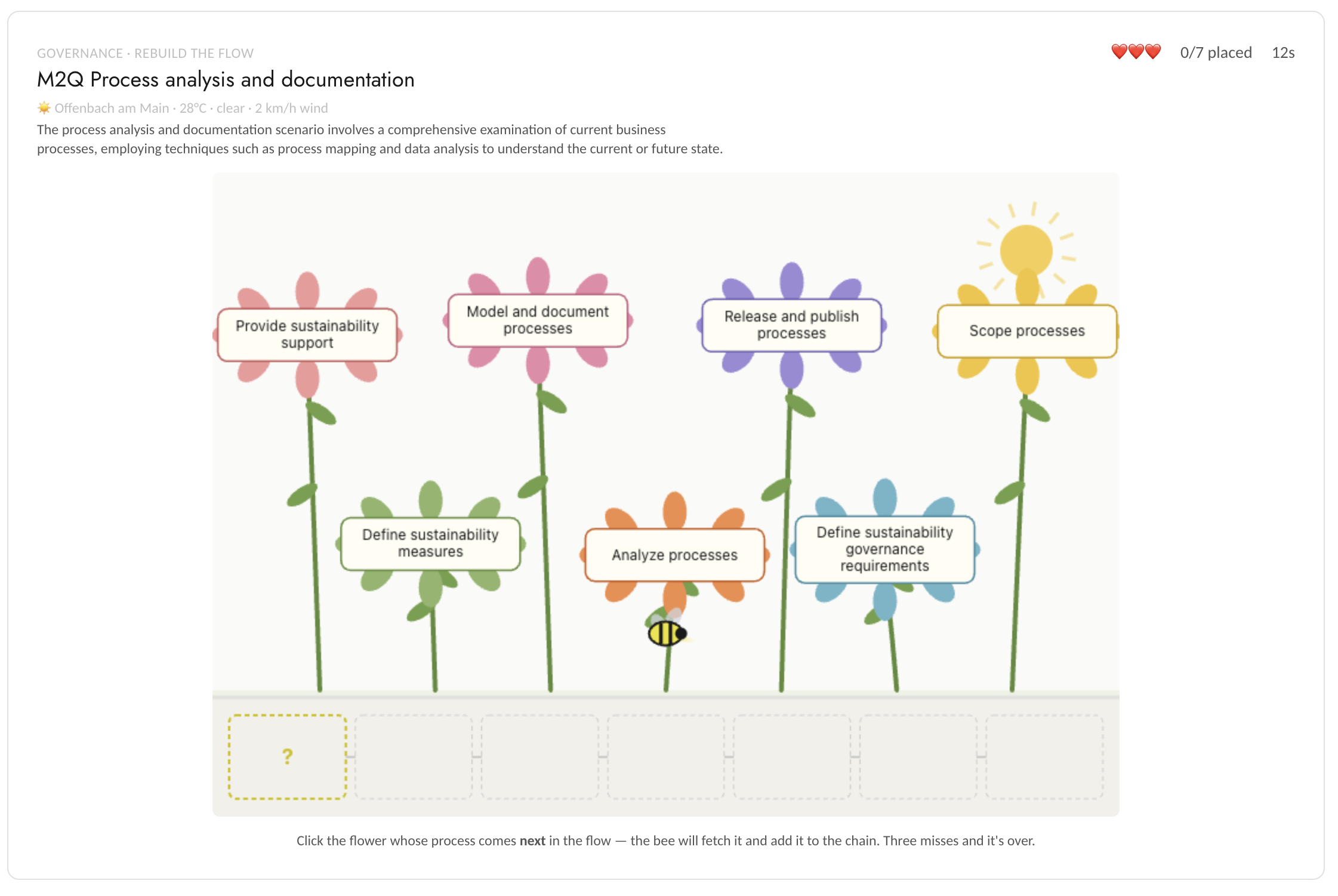 The Business Flows Quiz